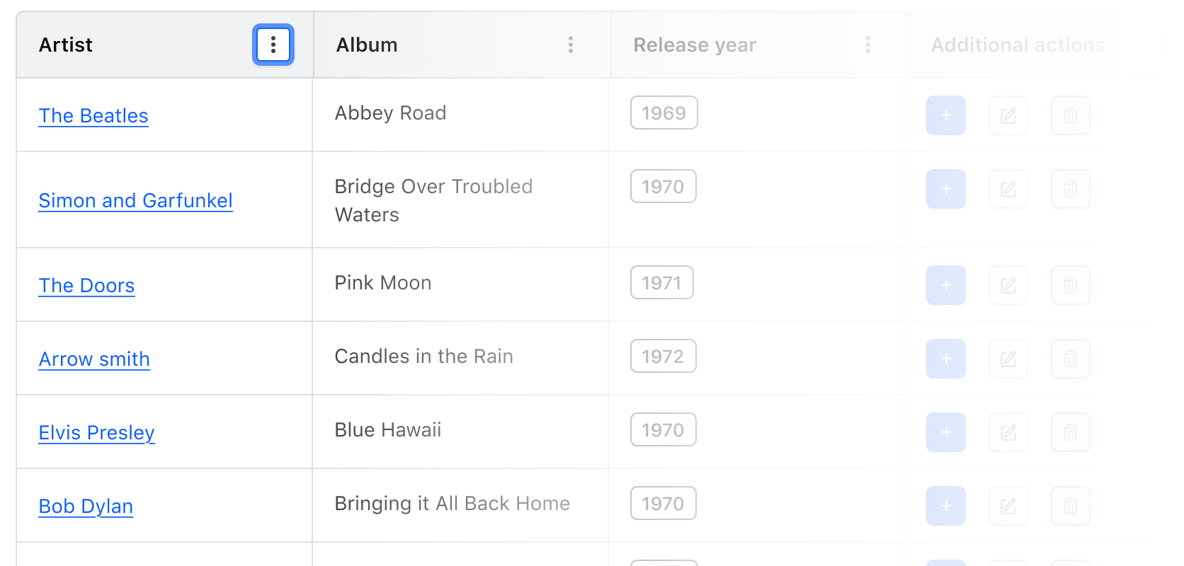 Keyboard focus on the context menu within the column header.